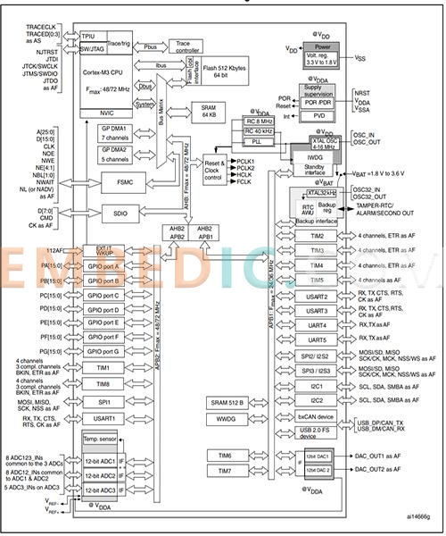 STM32F103ZET6 Circuit Diagram